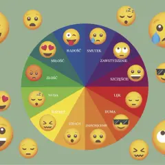 Koło emocji z emotikonami: radość, miłość, złość, nuda, wstręt, strach, zniechęcenie, duma, lęk, szczęście, zawstydzenie, smutek. Obrazek wywołuje memory emocje.