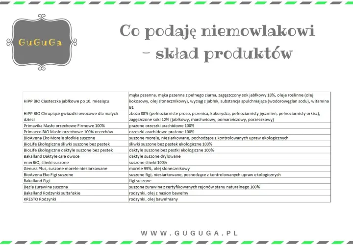 Suszone morele dla niemowlaka i inne zdrowe przekąski. Lista produktów z ich składem.