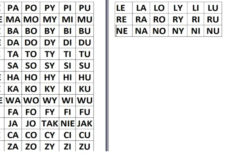 Tabele z sylabami do nauki czytania metodą sylabową. PE, PA, PO, PY, PI, PU i inne.