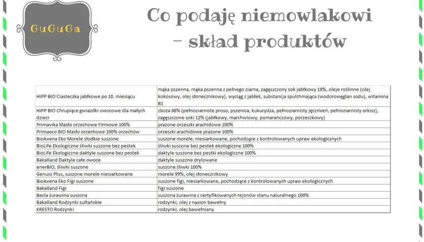 Suszone morele dla niemowlaka i inne zdrowe przekąski. Lista produktów z ich składem.