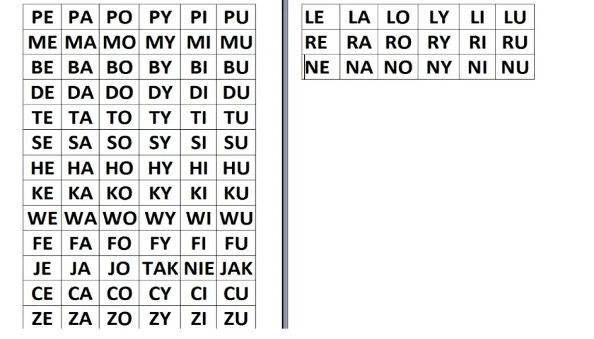 Tabele z sylabami do nauki czytania metodą sylabową. PE, PA, PO, PY, PI, PU i inne.