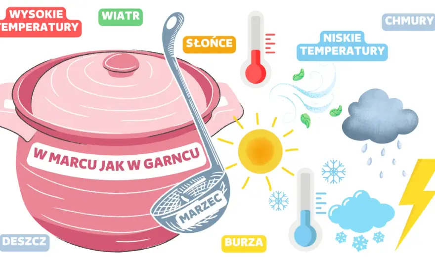 W marcu jak w garncu - Szablony i zajęcia dla dzieci