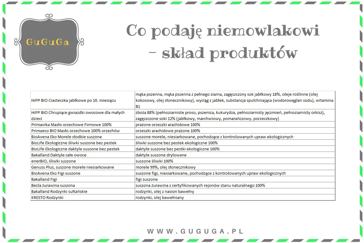 Suszone morele dla niemowlaka i inne zdrowe przekąski. Lista produktów z ich składem.