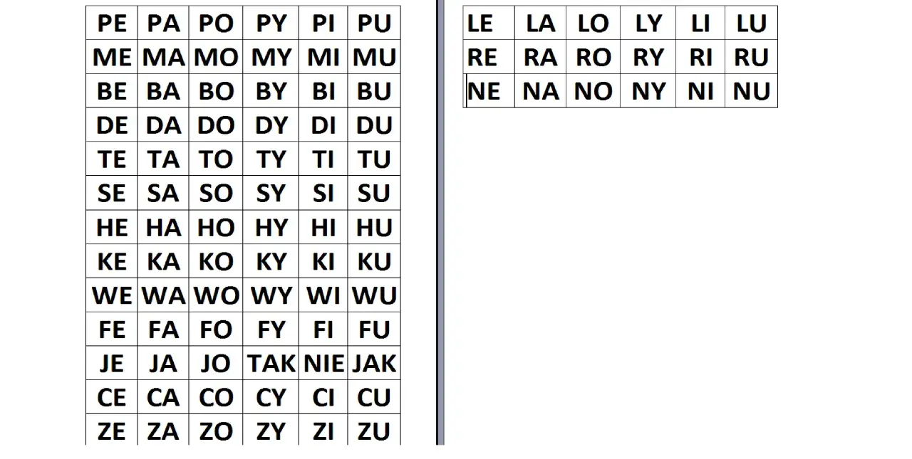 Tabele z sylabami do nauki czytania metodą sylabową. PE, PA, PO, PY, PI, PU i inne.
