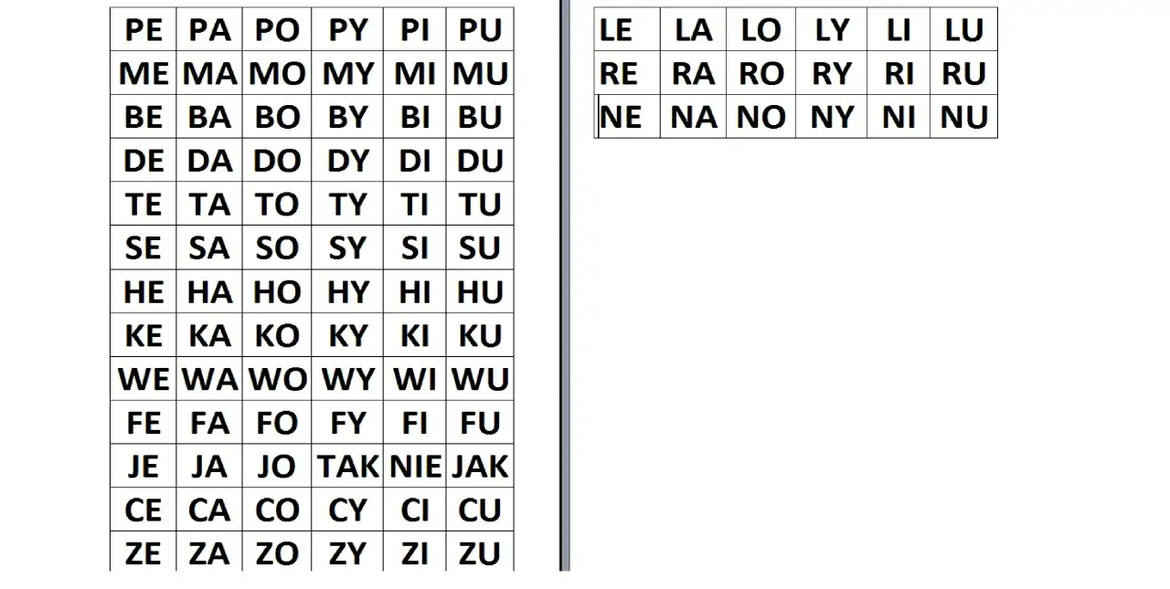 Tabele z sylabami do nauki czytania metodą sylabową. PE, PA, PO, PY, PI, PU, ME, MA, MO, MY, MI, MU i inne.