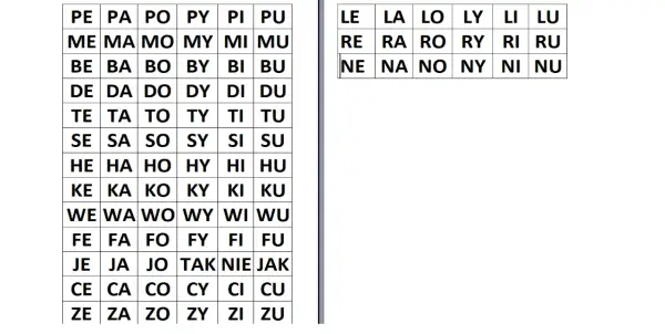 Tabele z sylabami do nauki czytania metodą sylabową. PE, PA, PO, PY, PI, PU i inne.